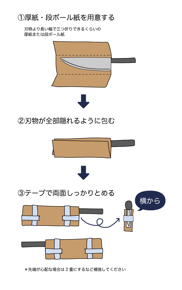 梱包方法の図解
